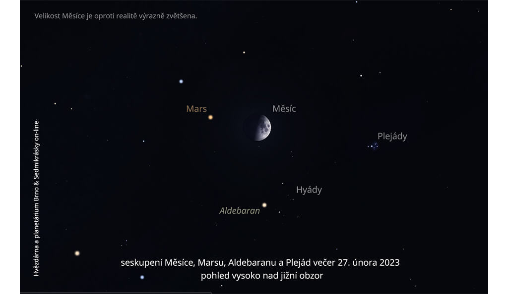 Seskupení Měsíce, Marsu, Aldebaranu a Plejád